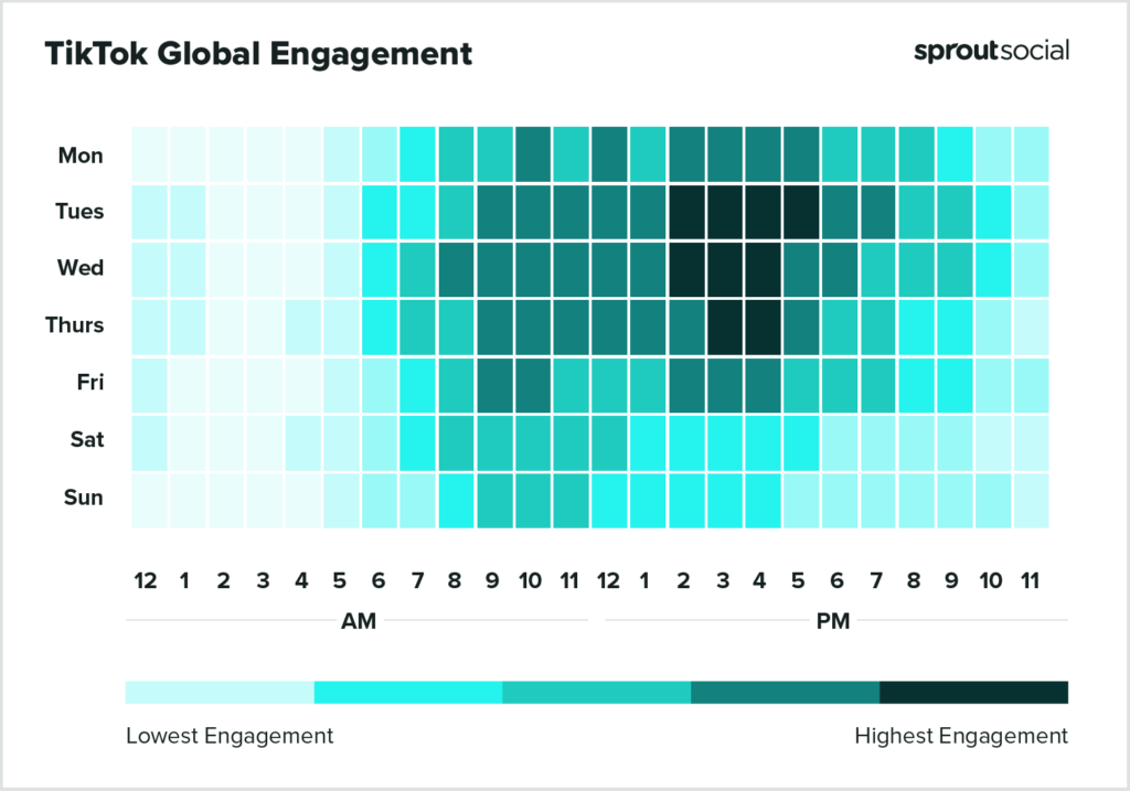 The Ultimate Guide to TikTok Posting Times for Maximum Engagement ...