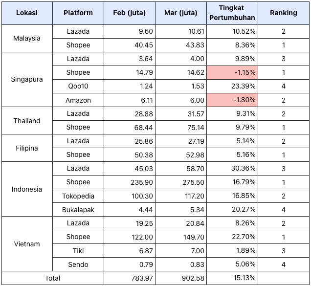 Similarweb: Naik besar! Meningkat 30.4%! Tampilan Data Platform E ...
