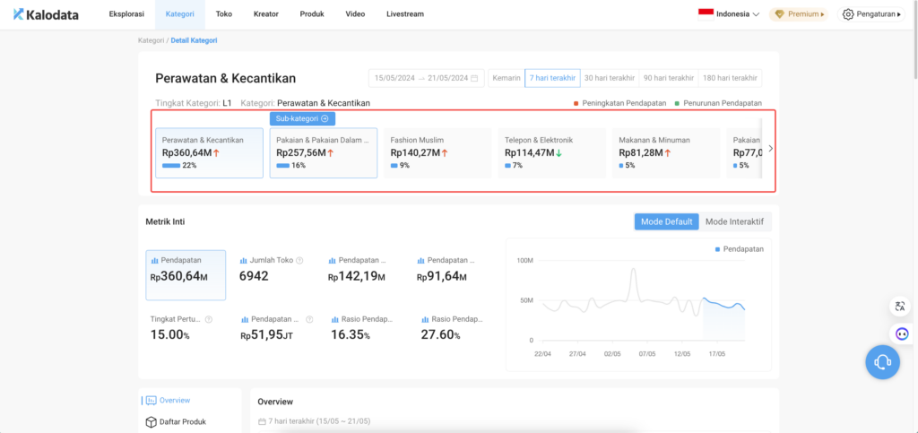 [Fitur Terbaru] Upgrade Analisa Kategori - Kalodata